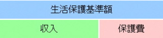 生活保護を受けられる方の画像