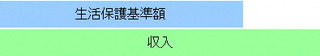 生活保護を受けられない方の画像