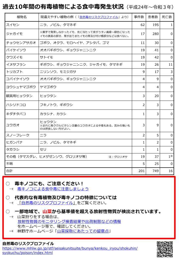 02+【リーフレット】有毒植物による食中毒予防について_2