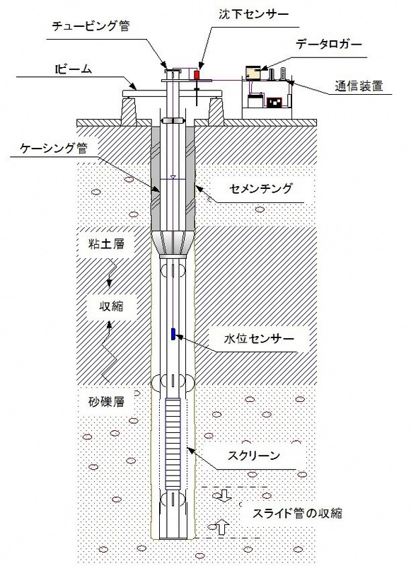 04観測井戸模式図