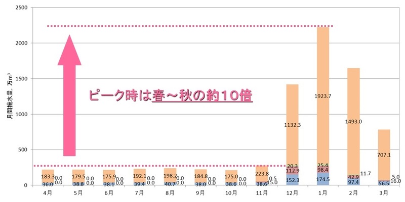 06揚水量グラフ1