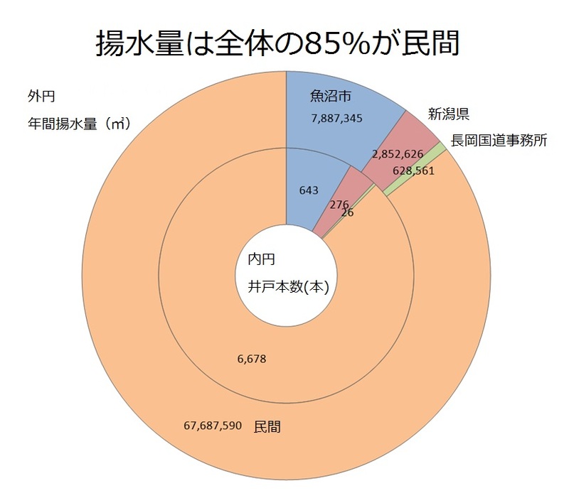 07揚水量グラフ2