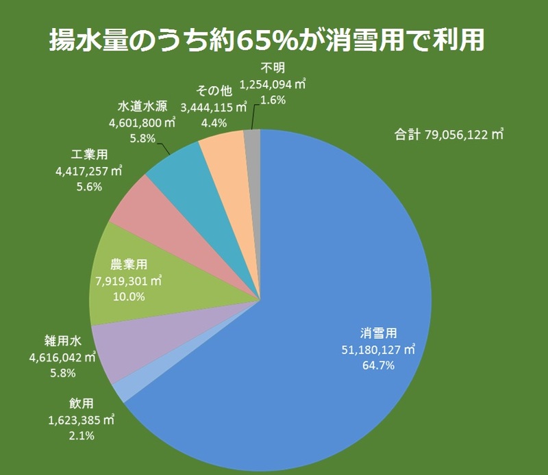 09揚水量グラフ3