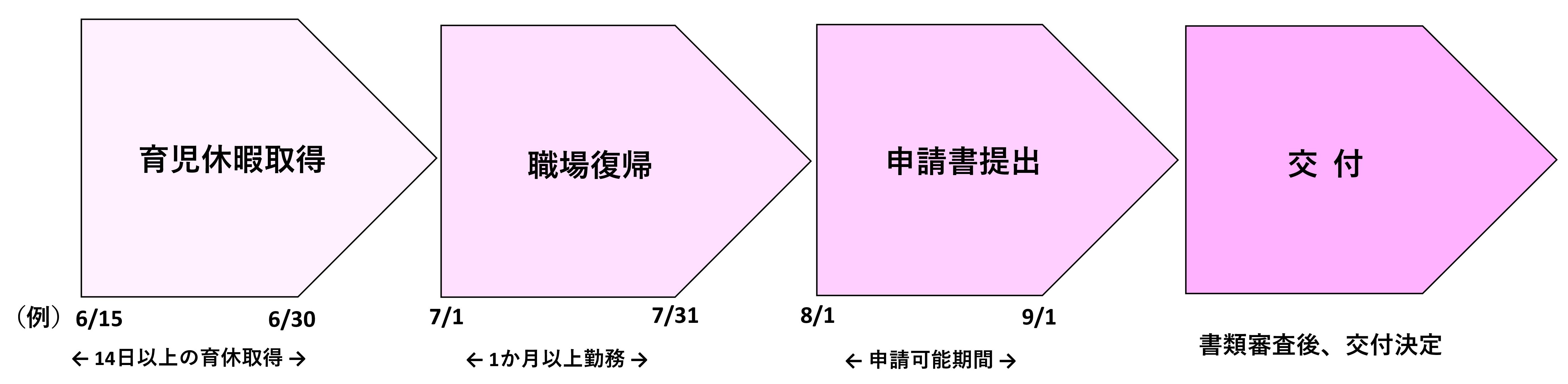 交付の流れの画像