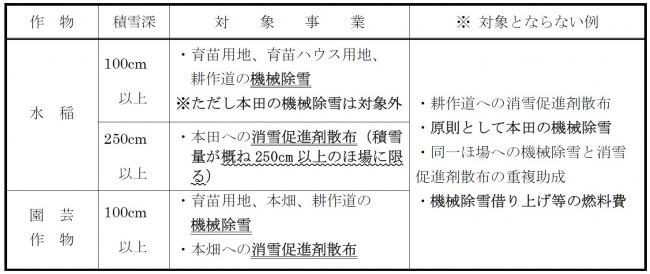 対象となる事業一覧