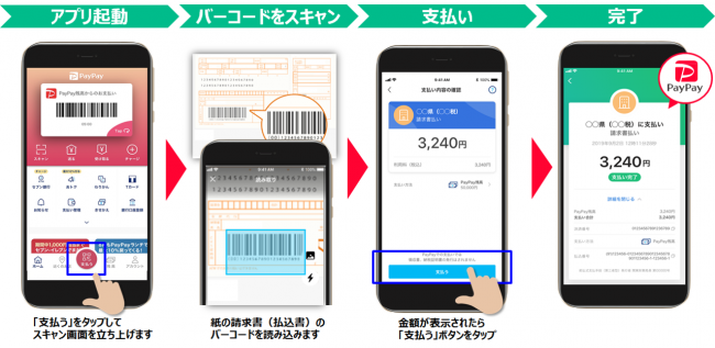 PayPayアプリ起動、バーコードスキャン、支払い、完了
