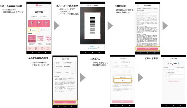 J-Coin請求書払い　ホーム画面請求書払いタップ、納付書のバーコードを読み取る、請求書払いに関する規約に同意する、支払い内容を確認し支払うをタップ、OKをタップし支払履歴を表示