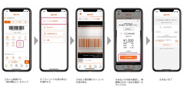 au PAY請求書支払い　ホーム画面請求書払いタップ、バーコードを読み取る、支払い内容を確認し、問題無ければ支払いを確定をタップ、支払い完了