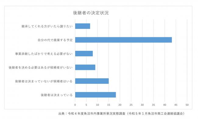 後継者の決定状況.jpg