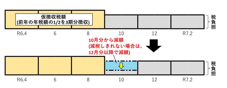 年金特徴