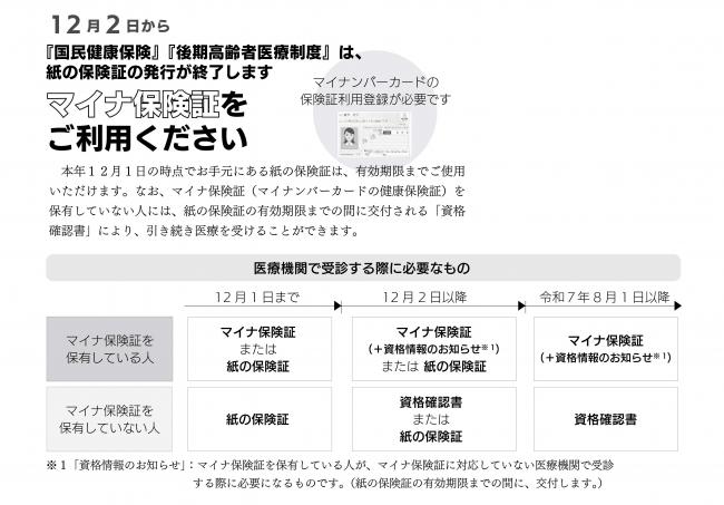 マイナ保険証をご利用ください