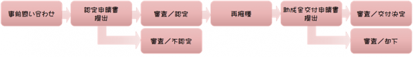 手続きイメージ