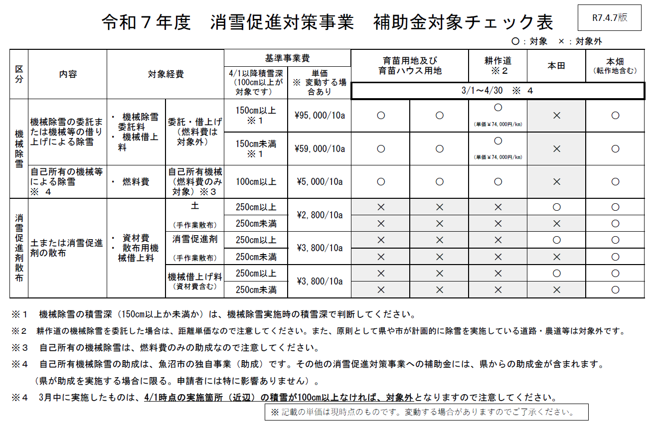 対象となる事業一覧