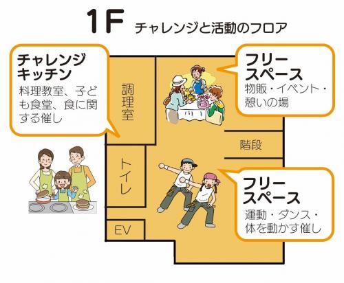 1F画像