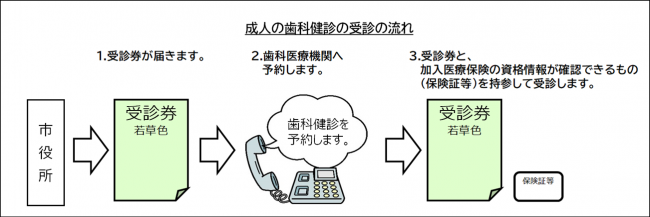 受診の流れ
