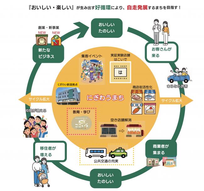 にぎわいづくりイメージ画像
