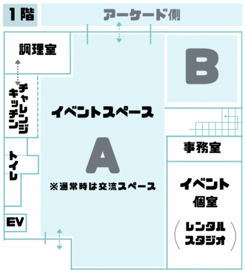 にぎわい創造拠点1階