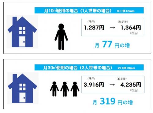 算出例　イラスト付