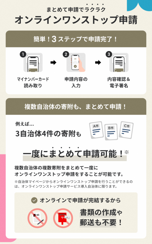 オンラインワンストップ申請手順バナー