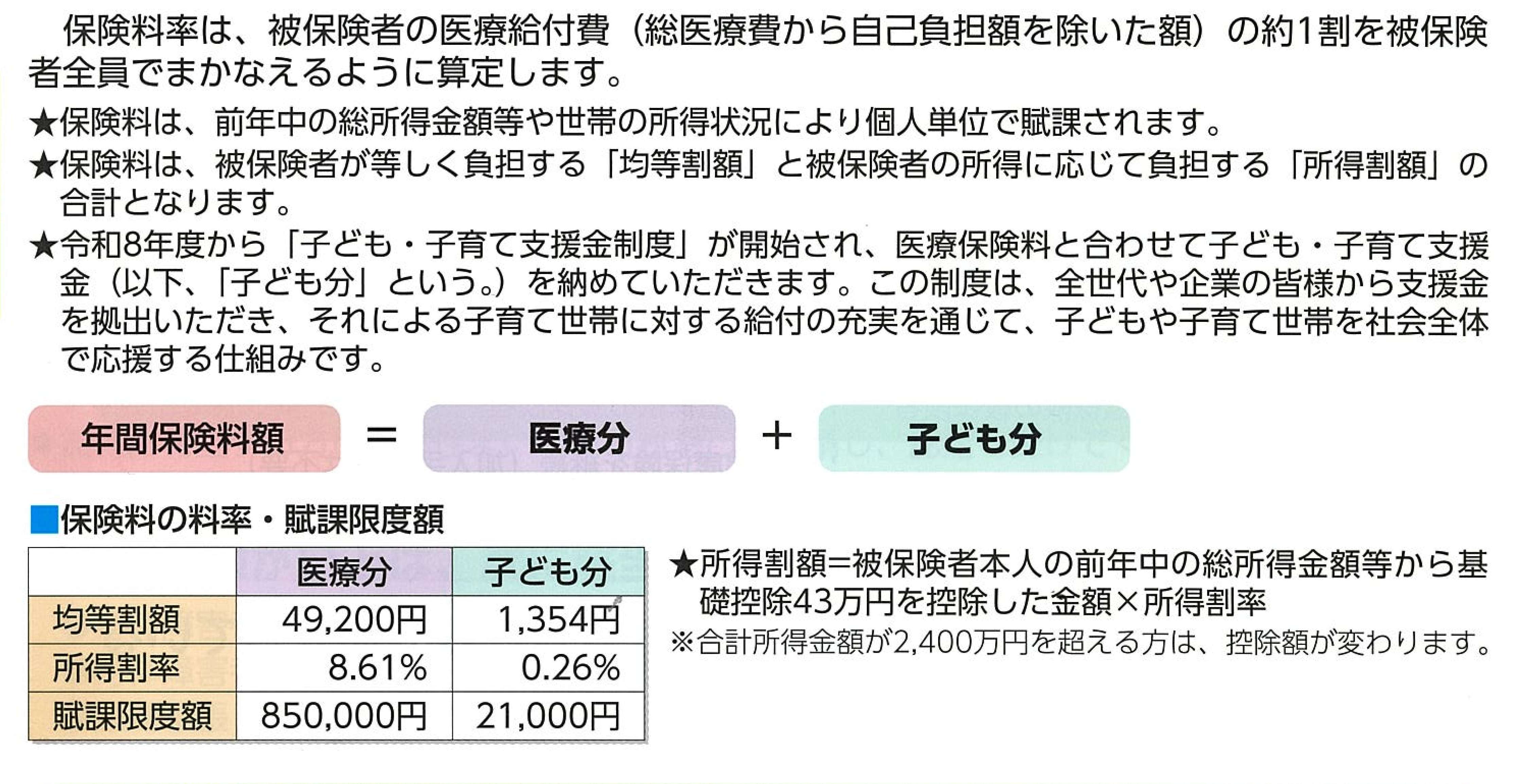 保険料の決まり方の図