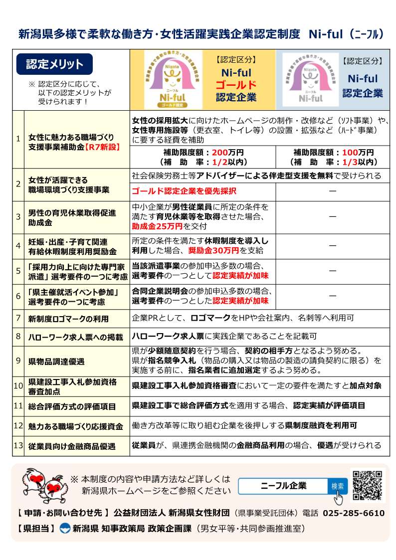 新潟県Ni-ful