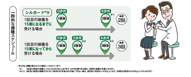 HPV9価