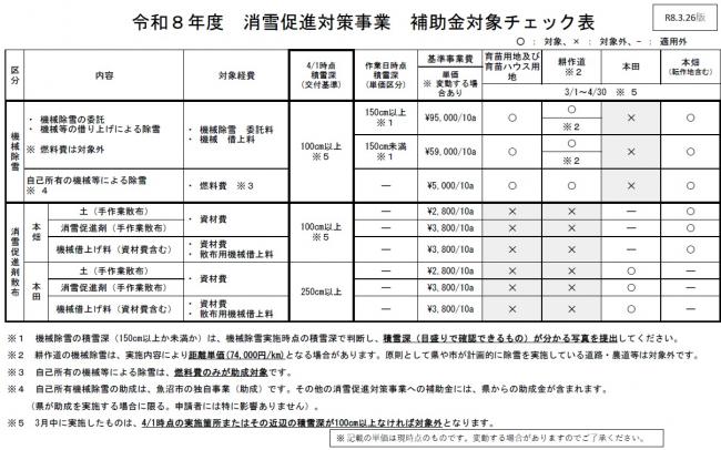 対象チェック表