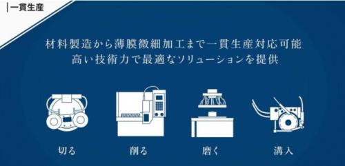 シンコー株式会社