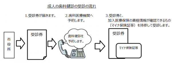 受診の流れ