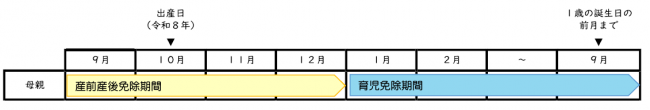 育児期間免除イメージ図