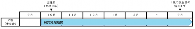 育児期間免除イメージ図