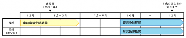 育児期間免除イメージ図