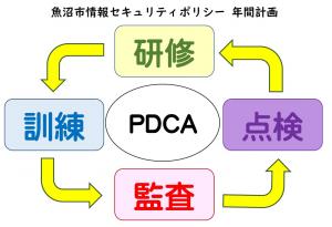 情報セキュリティ年間計画